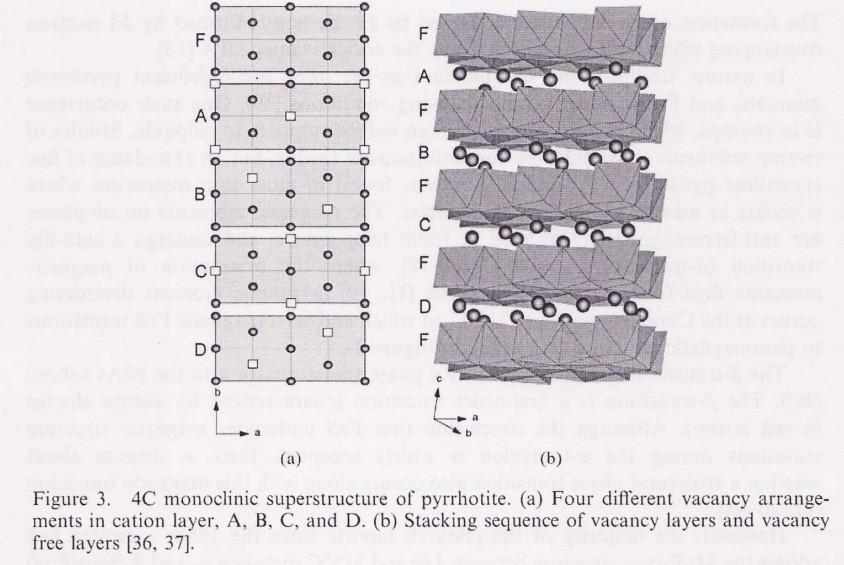 Monoklinický pyrhotit (F 7 S 8 ) Ferrimagnetikum T C 598 K Magnetický přechod při 30-35 K Při 30-35 K se progresivně zvedne M s a H c podél c-osy (pseudo-hexgonální s osy) Změna v M s a H c