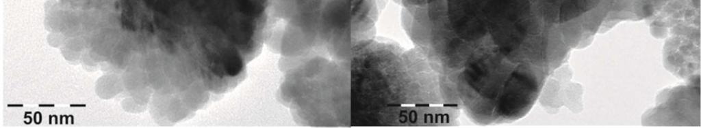 transformací nanočástic βfe2o3 v atmosféře oxidu uhelnatého. 3.