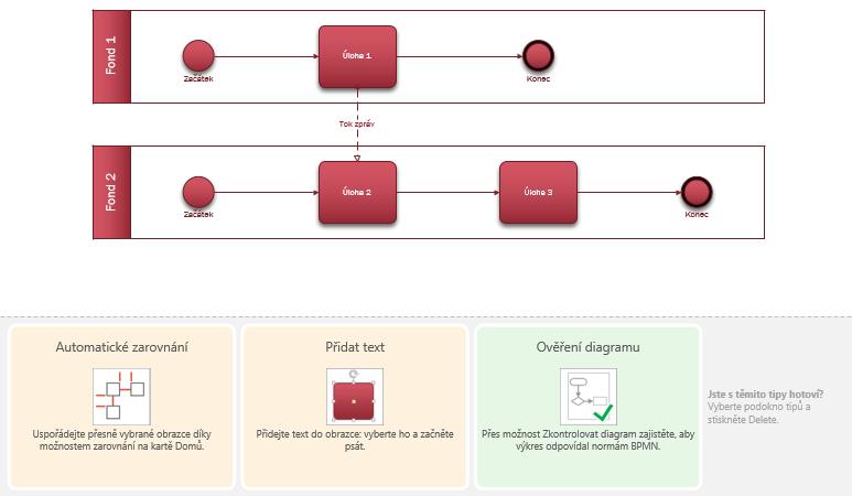 Obr. 4.11: Šablona notace BPMN (zdroj: autorka) Obr. 4.12: Ukázka procesu v notaci BPMN ve Visio Professional 2016 (zdroj: autorka) Visio Professional 2016 umožňuje modelovat celkem šest diagramů v notaci UML (viz obr.