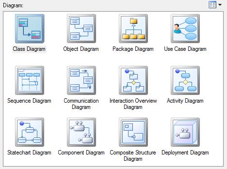 Obr. 4.36: Diagramy UML v PowerDesigner (zdroj: autorka) Mezi další funkce, dostupné v PowerDesigner, patří generování kódů. Je možné tak navrhnout např.