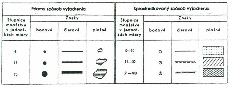 2.2.3 Lech Ratajski V 70. letech 20. století se systémem kartografických znaků zaobíral polský kartograf Lech Ratajski. Tvrdil, že kartografické znaky reprezentují určité třídy faktů a jevů tzv.