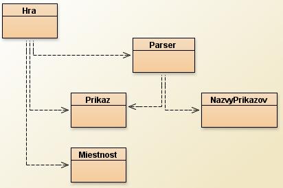 Wof diagram