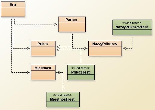 Diagram tried s