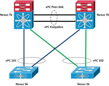 2.2 Příklad topologie Obrázek 5: vpc Fyzický návrh Obrázek 6: vpc Logický návrh 2.