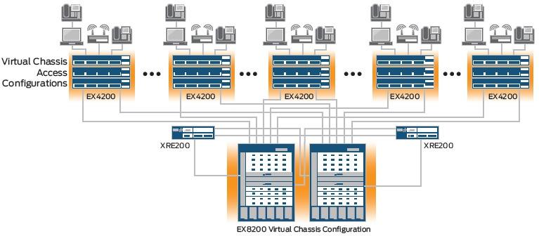 Vytvoření vpc peer linky: switch# configure terminal switch(config)# interface port-channel 20 switch(config-if)# vpc peer-link Vytvoření Etherchannelu pro hosta: switch# configure terminal