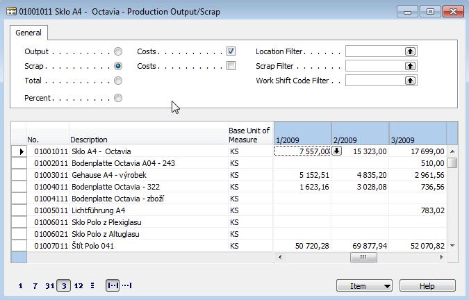 Production Output/Scrap and possible relation to Production Orders, Work