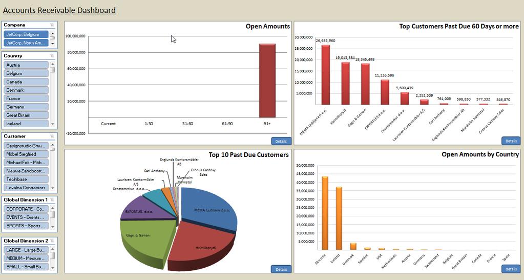 Analysis examples Some