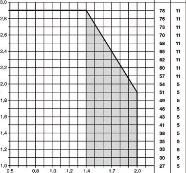 Диаграмма для расчета Wykres do obliczeń Diagram ke zjištění potřebných údajů Tanımlama şeması Профили рольставен Profile roletowe Profily předokenních rolet Sarma panjur profili 17922.