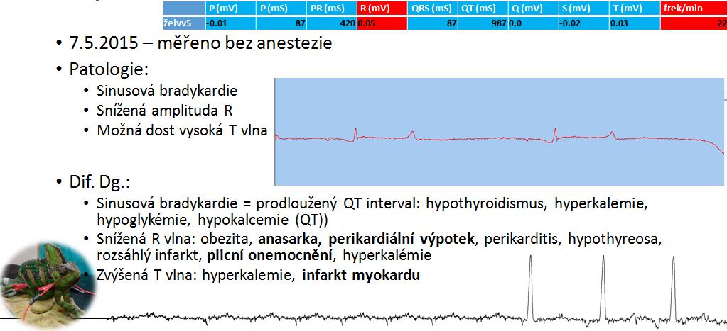 prediktivní hodnotu, ale neměla by dosáhnout více než 60 %