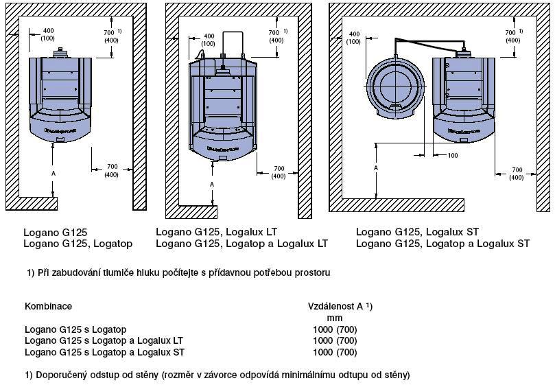 Projekční pokyny Hydraulický odpor na straně otopné vody Olejové hospodářství / předřazený filtr U hořáků s výkonem nižším než 28 kw se v podstatě nesmí používat žádný předřazený filtr s plstěnou