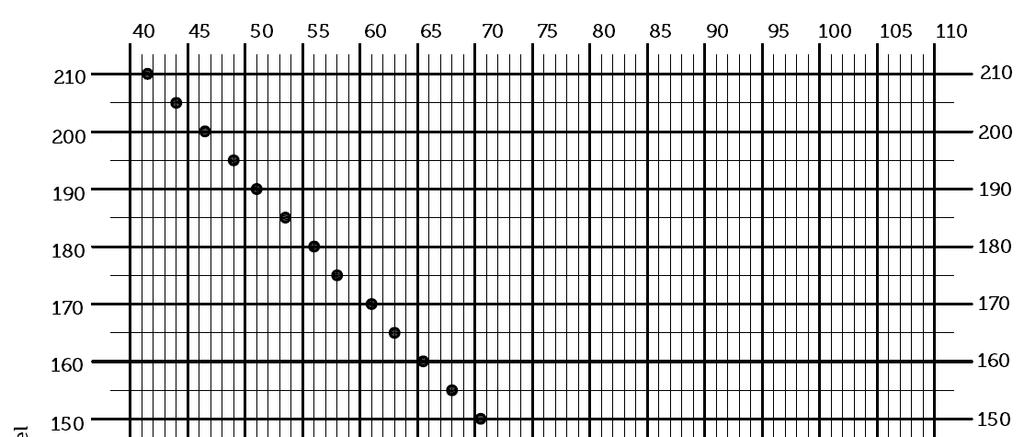 1.14.4.1.4 Rohový variabilní spoj 90 210 (116215 + 116216) Spoj se používá