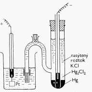 RT [Red] 0Red/Ox lg nf [Ox] p 0,Red znamená normálny redox potenciál, t. j. potenciál elektródy ponorenej do rozt., v kt. [Red] = [Ox] (t. j. v rozt. je 50 mól. % [Red] a 50 mól.