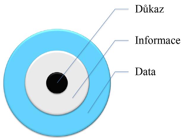 Smejkal uvádí, že za informaci je možné považovat každé energetické sdělení, které může mít smysl buď pro toho, kdo je činí, nebo pro toho, kdo je přijímá.