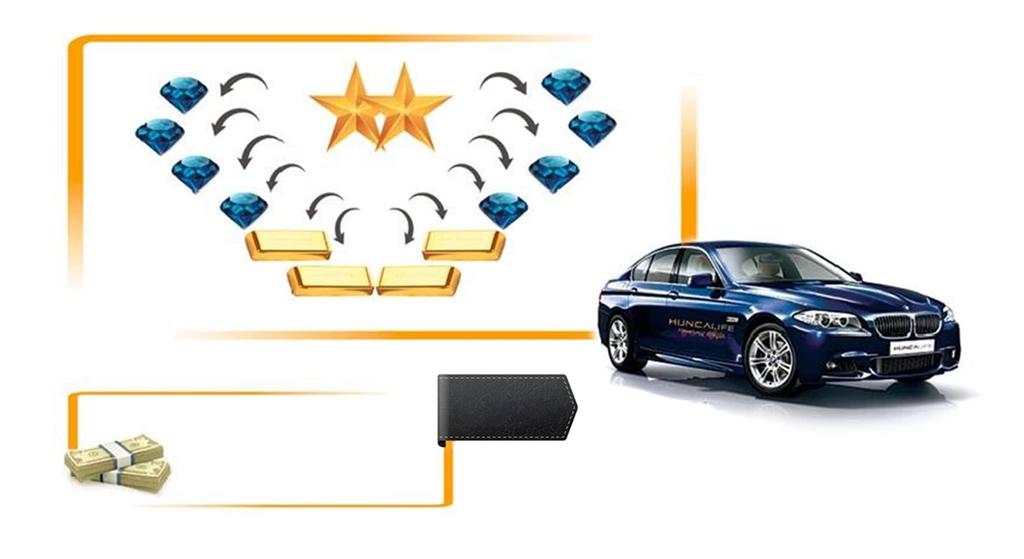 RIADITEĽ VÁŠ PROFIT 11 250-14 999 BONUS 6 875 + BMW 520i Nárok na získanie firemného automobilu vzniká udržaním príslušnej úrovne minimálne 2 mesiace v roku.