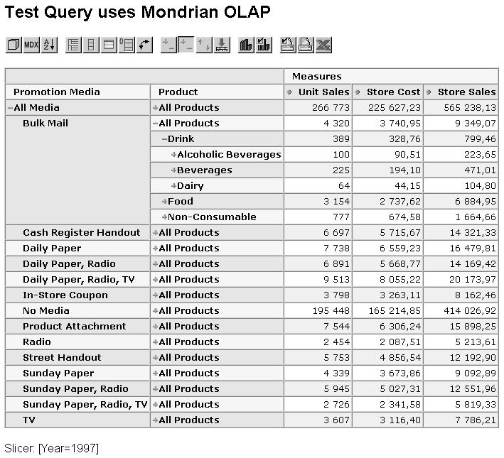 Obrázek 5.3: WWW rozhraní Mondrian, JPivot Naopak Mondrian může být použit pro menší projekty či řešení, kde je potřeba OLAP analýza dat nad již existujícími databázemi.