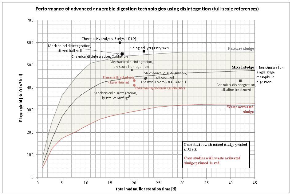 Technologie AMAD EU Project Full scale