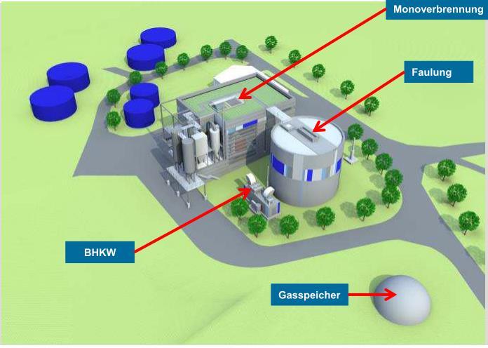 Regionální centra zpracování kalů (Regional Sludge Re-use Center) budoucnost Scénář 1 Velké ČOV ideální potenciál pro vznik Regionálního centra zpracování kalů Využití odtoku z ČOV ke chlazení