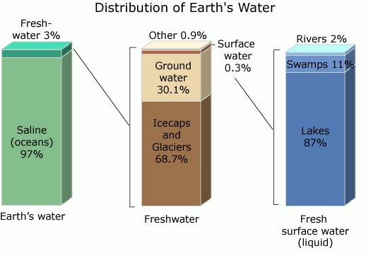 Zásoba vody na Zemi (oceány: 1348