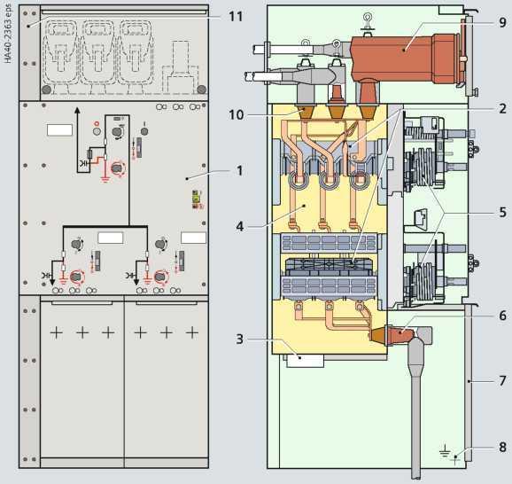 Konštrukcia Blok polí Typ 8DJH Compact RRT Rez Konštrukcia poa (príklady) 1. Ovládací panel (podrobnosti pozrite na strane 23) 2. Trojpolohový spína 3. Zariadenie na uvonenie tlaku 4.