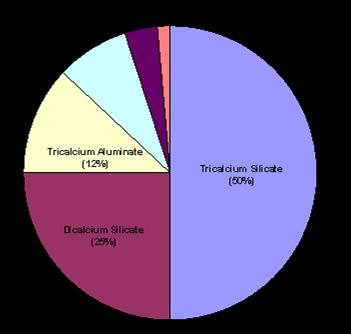 Mineralogické složení