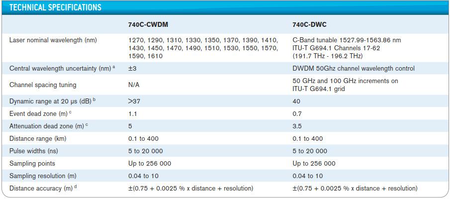 Gb/s Ethernet Passive Optical