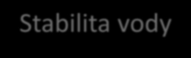 Eh (volts) Stabilita vody pe H 2 H 2 e 0 2 H O O 2 H 2 e 2 +I II 1 0 2 2 20 1.5 H O O 2 2 15 10 H O O 2 2 5 0 0.