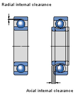 (axiální vůle) viz obrázek 1.4. Obr. 1.4: Vnitřní vůle ložiska[22] Radiální vnitřní vůle ložiska má rozhodující vliv na bezpečný prvozoz rotačního stroje.