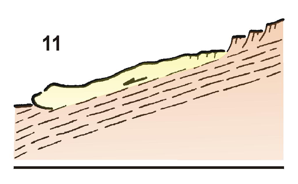 Landslides