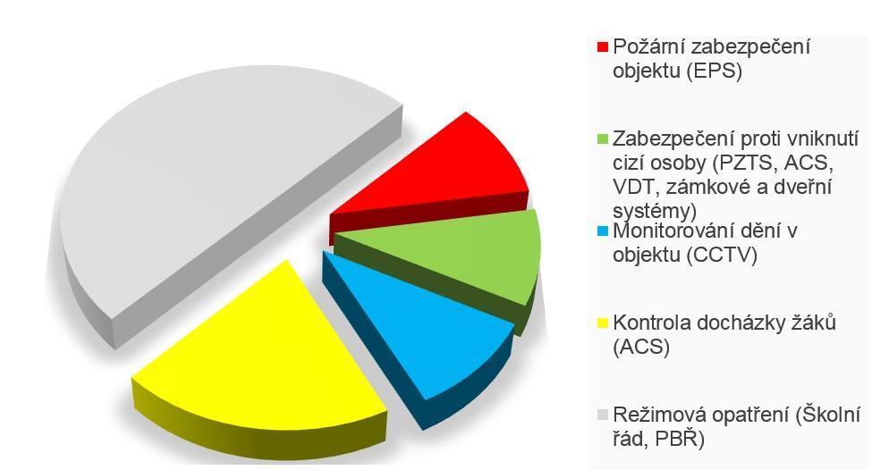 BEZPEČNÁ ŠKOLA http://www.