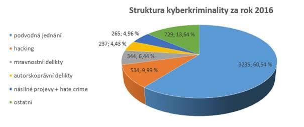 VVÚ PA ČR Zdroj http://www.policie.