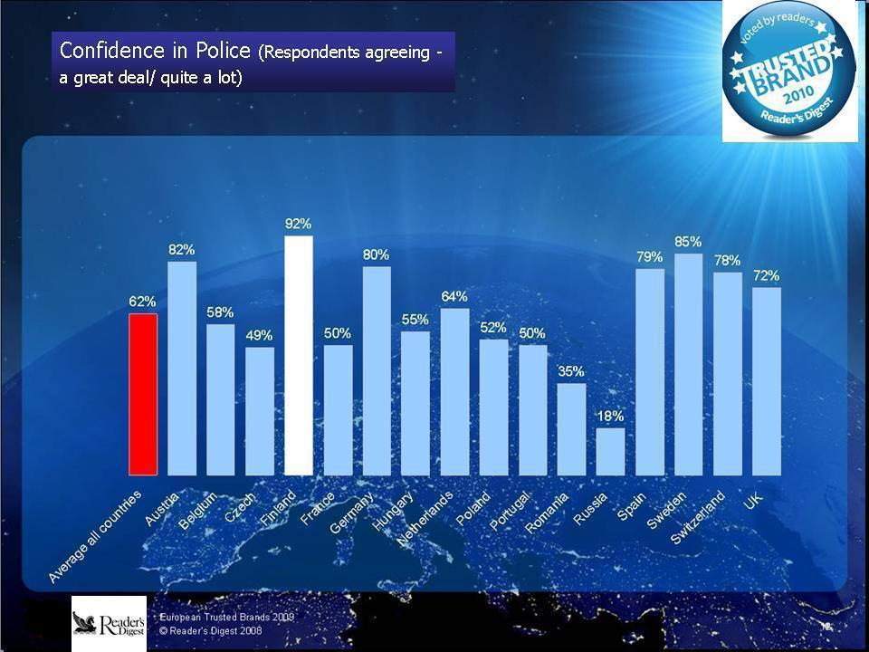 Důvěra občanů v policii umožňuje