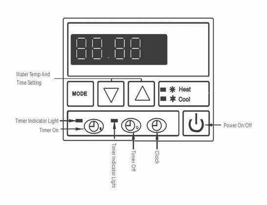 VI. Operation instruction Picture for keys Water Tempand Time Setting Timer Indicator Light Timer On Power On/Off Clock Timer Off Timer Indicator Light CLOCK TIME ON TIME OFF COOL (LED panel will