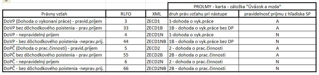 Na dohody uzatvorené po 1.7.