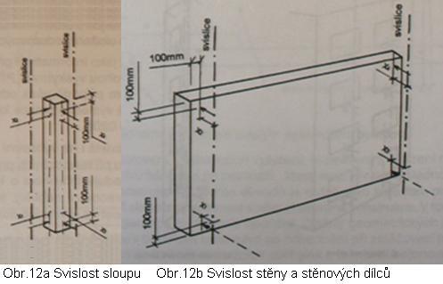 U většiny konstrukcí lze pootočení a posuny omezit, nikoli však zcela eliminovat.