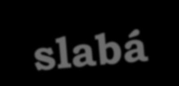 Fundamentální