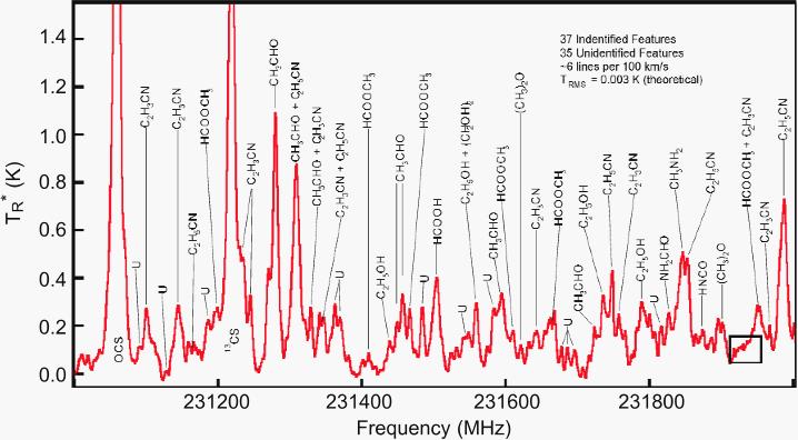 SgrBN poblíž centra naší galaxe. [Zurys et al.