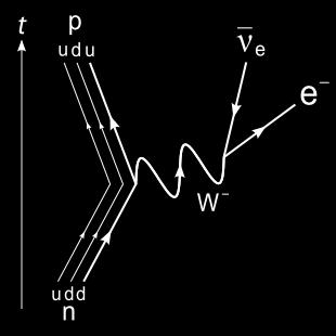 vazbovou konstantou g EM vztahem: gwsn W gem gw' cos W 0.48 0.