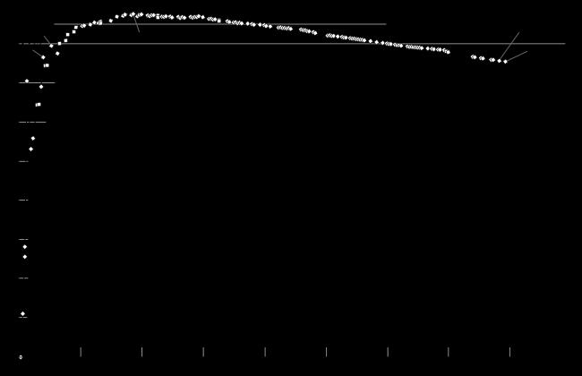 counts Vazbová energe Jádro D Deuteron m n = 939.56543358 MeV/c m p = 938.