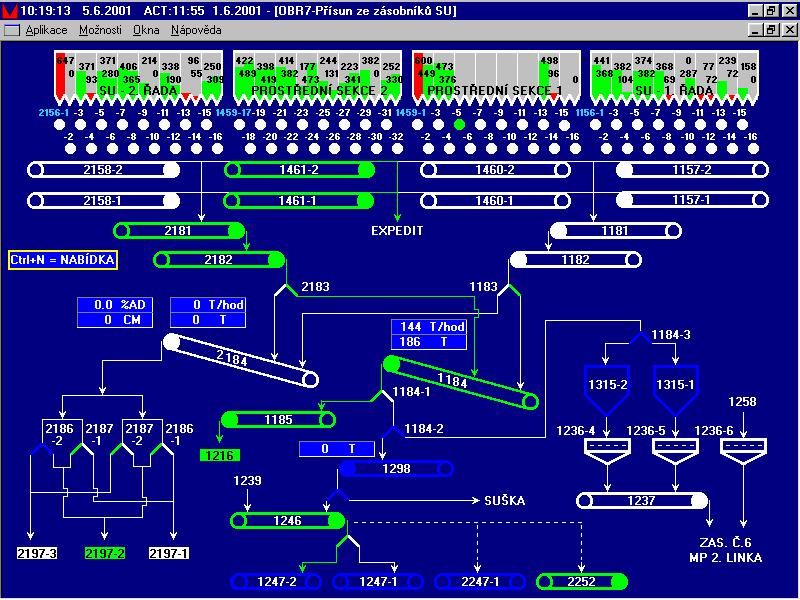 VIZUALIZACE TECHNOLOGICKÝCH PROCESŮ Pro vizualizaci technologických procesů v reálném čase se často využívá speciální software, označovaný jako SCADA/HMI (Supervisory Control and Data Acquisition /