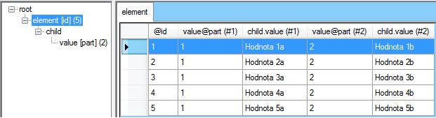 element. Element child nemá žádnou svou vlastní hodnotu, ani atribut. Proto pro něj samotného nemá tabulka žádný sloupec.