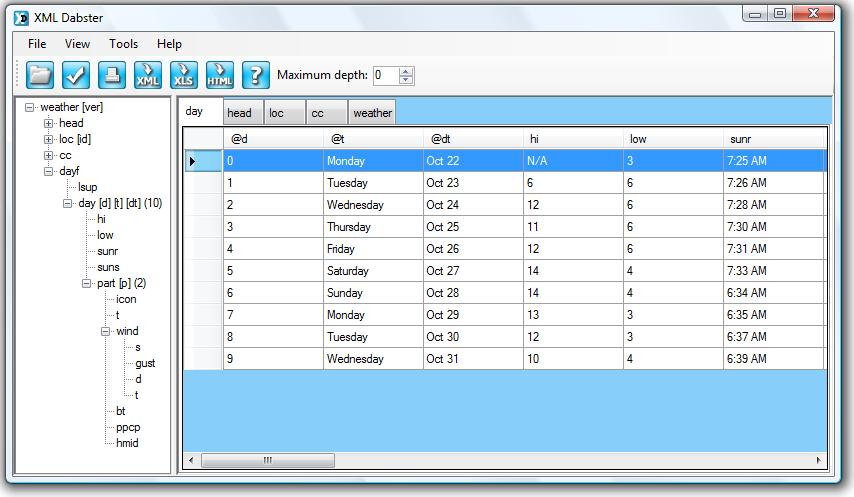 Obrázek 7 - XML Dabster - zobrazení dokumentu weather.xml Půjdeme-li shora, první komponentou je aplikační menu. To je reprezentováno komponentou MenuStrip.