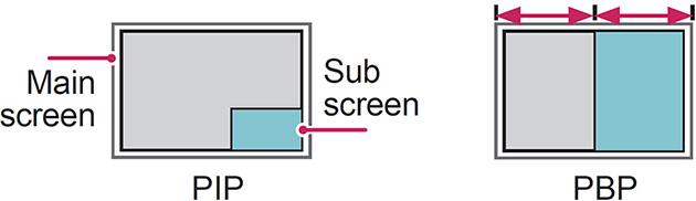 Mode (Način) *PIP (Slika v sliki): Prikaže dodatni zaslon znotraj glavnega zaslona.