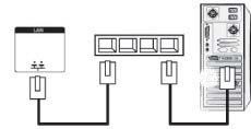 Povezovanje v krajevno omrežje (LAN) a. Z uporabo usmerjevalnika (preklopnika) Priključite en konec kabla LAN (1) na zaslon in drugi konec na usmerjevalnik (2).