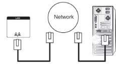 Z uporabo interneta Priključite en konec kabla LAN (1) na zaslon in drugi konec v omrežje (2). Priključite drugi kabel LAN v omrežje (3) in drugi konec kabla LAN na računalnik (4).