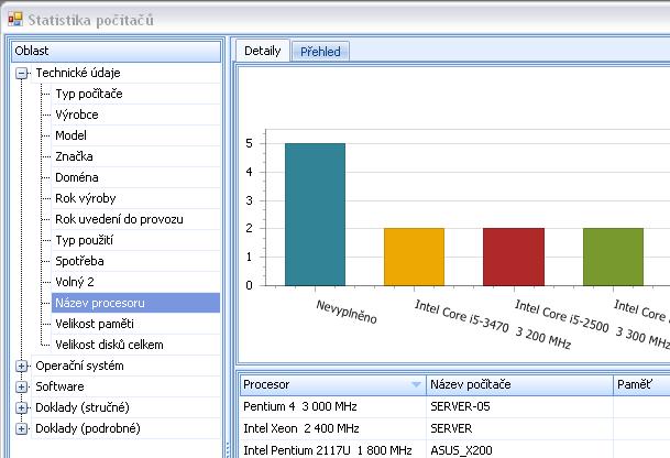 Kapitola č. 14 Statistiky Formulář statistik umožňuje rychlý, pohodlný, přehledný a grafický náhled na vybrané elementy (hardwarové či softwarové) evidované v programu Správce IT. 14.1 ZOBRAZENÍ DAT Statistiky jsou rozděleny do pěti oblastí, v závislosti na typu evidovaných prvků.