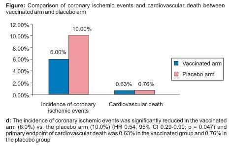 Očkování proti chřipce Meta-analysis pooled data from 5 trials with a total of 292 383 patients.