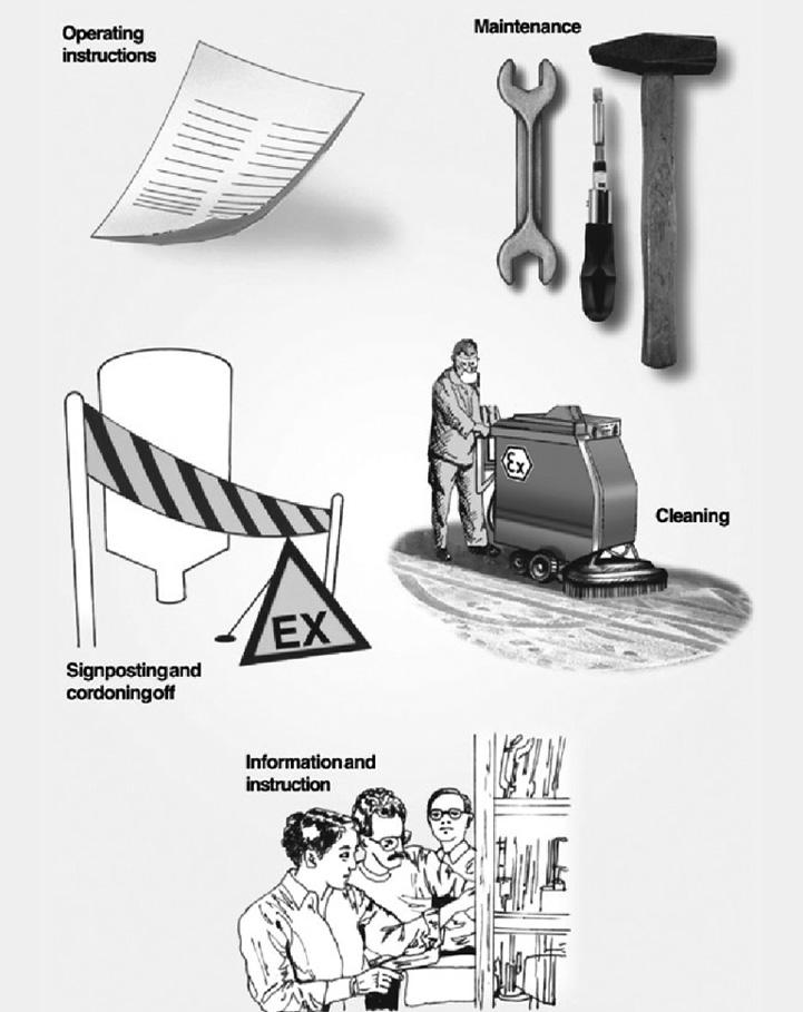 eliminací materiálů či součástek s nízkou vodivostí, snížením velikostí nevodivých povrchů, pro dopravu sypkých hmot a jejich skladování použitím pouze zařízení vyrobených z materiálů, kde nevzniká