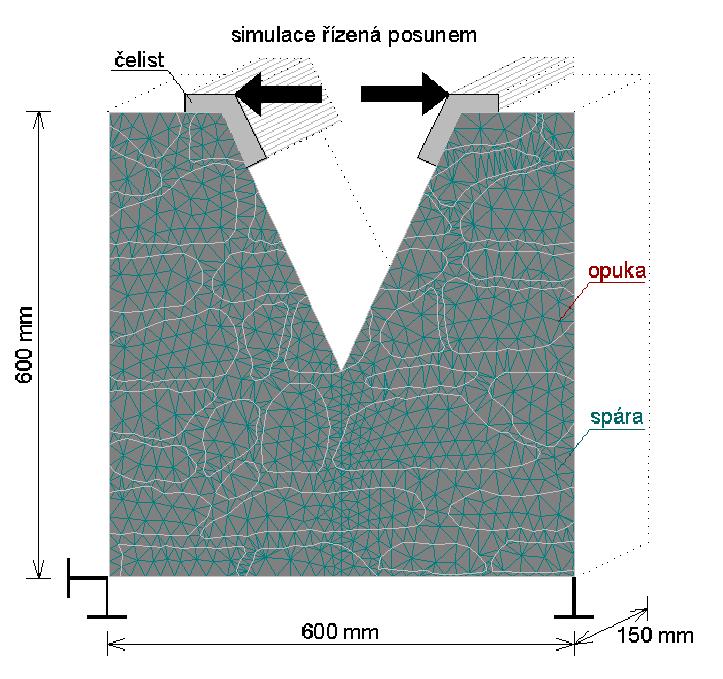 6a). Geometrie a uspořádání opukových bloků a spár je totožné s modelem v předchozí kapitole 2.