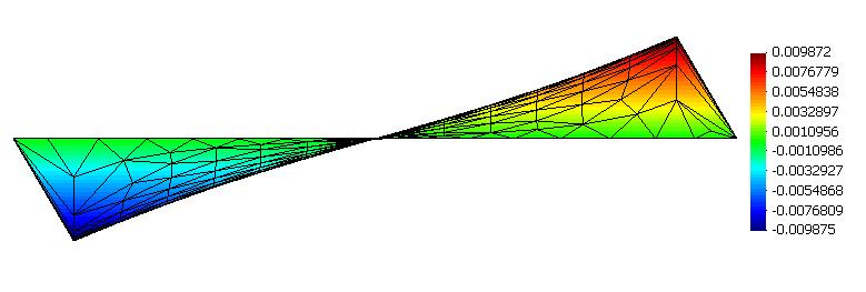 Druhý příklad aplikace je proveden právě pro ni. Při stejném zatížení a materiálových parametrech jako y x Obr. 4.8: Fluktuační pole příkladu č.2 v příkladu č.1 obdržíme fluktuační pole na obr. 4.8 a 4.