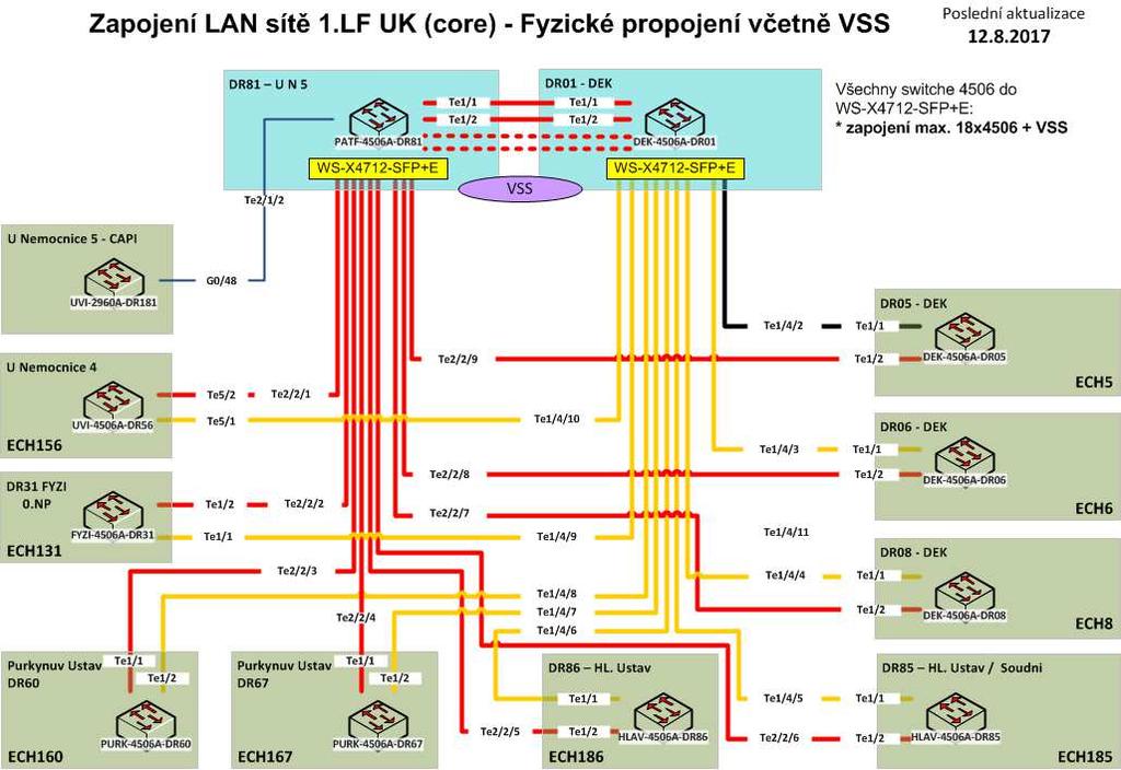 RUK ÚVT Technologická obměna aktivních síťových prvků ve vybraných lokalitách Univerzity Karlovy č.j. UKRUK/19875/2017 Příloha č.